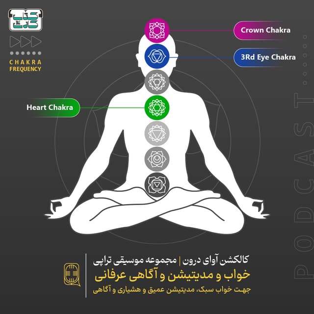 آوای درون خواب و مدیتیشن و آگاهی عرفانی